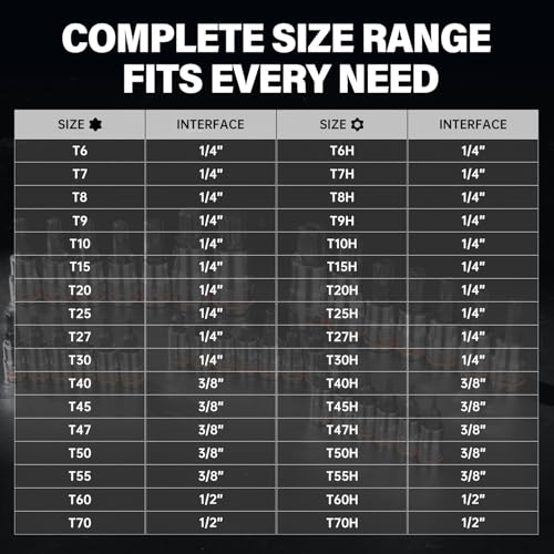 34-Piece Master Torx Bit Socket Set | 1/4", 1/2" & 3/8" Drive, Solid Star & Tamper Proof T6 ~ T70, Premium CR-V & S2 Alloy Steel, Heavy-Duty Storage Case - style: Torx Bit Socket Set