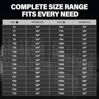 34-Piece Master Torx Bit Socket Set | 1/4", 1/2" & 3/8" Drive, Solid Star & Tamper Proof T6 ~ T70, Premium CR-V & S2 Alloy Steel, Heavy-Duty Storage Case - style: Torx Bit Socket Set