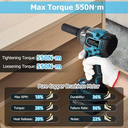 406Ft-lbs (550N.m) 1/2 inch Heavy-Duty Cordless Impact Wrench Compatible with Makita 18V Battery for Automotive Repair, Tire Changes, and Construction Bolts & DIY Decking & Home Mechanics (No Battery)