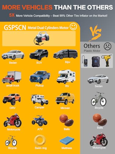 GSPSCN 12V Digital Heavy Duty Tire Inflator PortableAir Compressor Pump | with Toolbox Tire Repair Kit 6X Faster Inflation Auto shut-off Dual Cylinders Air Pump 150Psi for Car,Pickup Truck,SUV,Balls