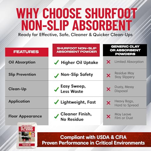 SHURFOOT 3lb Non-Slip Oil Absorbent - Provides Ice Traction & Vapor Suppression - Spill Control for Blood, Water & Oils - USDA Approved - Floor Dry Absorbent Odorless - Fire-Safe & Dustless - size: 3 LB