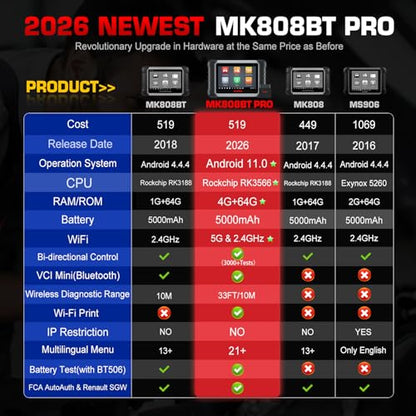 2026 Autel Scanner MaxiCOM MK808BT PRO, V2.0 Bidirectional Diagnostic Scan Tool as MK900BT, 33ft BT of MK900 MX900 MK808S MX808S, 3000+ Active Test, 28+ Reset, Injector Coding, All Systems, FCA, OS 11