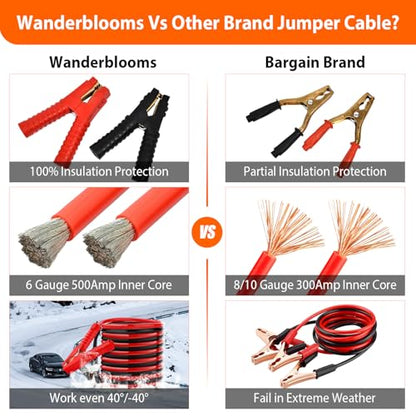 Car Emergency Kit with Air Compressor,Roadside Emergency Car Kit for Vehicles Auto Truck with Jumper Cables,Winter Car Safety Kit with Folding Shovel Car Repair Tool Set First Aid Kit Blanket Tow Rope