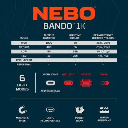 NEBO Bando 1K Automotive Work Light | 1000 Lumens, 6 Light Modes, USB-C Rechargeable, Hands Free Lighting, Power Bank, IPX4 Water Resistant, Emergency, Safety