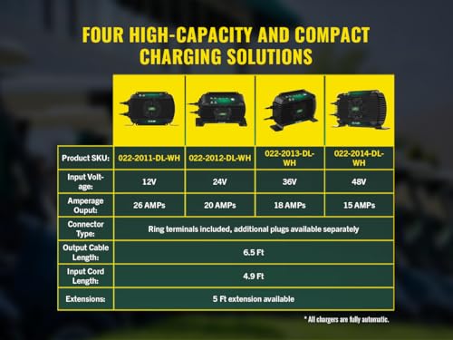 Battery Tender PowerPlus 24V, 20 AMP Battery Charger and Maintainer - IP68 Weather Resistant