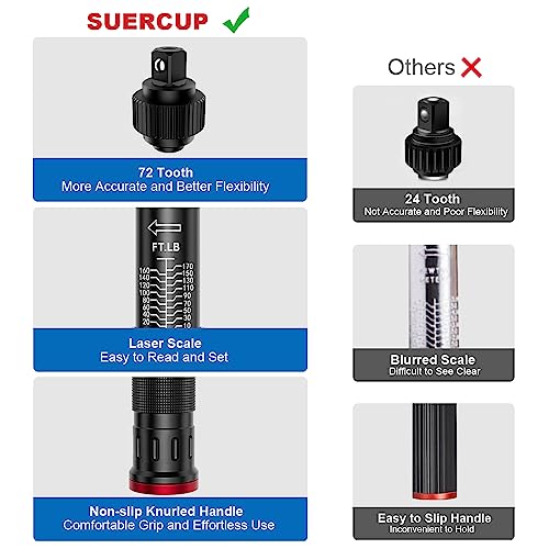 SUERCUP Next-Gen 100-Tooth, 1/2" Drive Click Torque Wrench, 10-170 Ft.Lb | 13.6-230.5 N.m, ±3% Accuracy, 3.6° Arc Swing Tool for Truck/SUV Suspension, Heavy Duty Control Arms, Lug Nuts & Auto Repair - size: (100Tooth) 1/2" 10-170 Ft.Lb/13.6-230.5 N.m