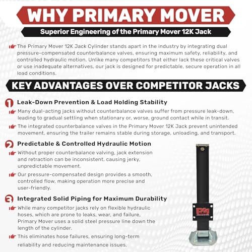 Primary Mover Hydraulic Trailer Jack (12,000 lb) - Power Jack 12K Double Acting, Lift Trailer Jack Stand (Jack Bracket) (12k Jack Bolt On) PFJ-12K-MB - style: 12k Jack "Bolt On"