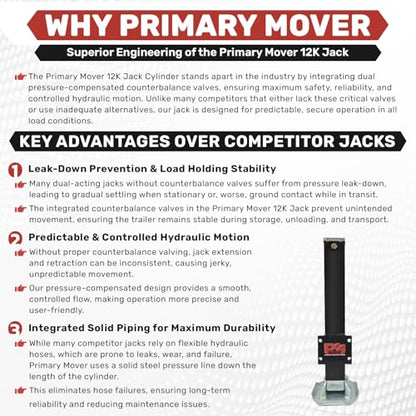 Primary Mover Hydraulic Trailer Jack (12,000 lb) - Power Jack 12K Double Acting, Lift Trailer Jack Stand (Jack Bracket) (12k Jack Bolt On) PFJ-12K-MB - style: 12k Jack "Bolt On"
