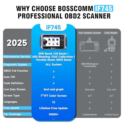2026 BOSSCOMM IF745 Scanner Diagnostic Tool, Check Engine Code Reader with 6 Resets, ABS Bleeder/Oil/EPB/SAS/Throttle/Battery, Scanner Diagnostic Tool for Vehicles, Lifetime Free Update, Auto VIN
