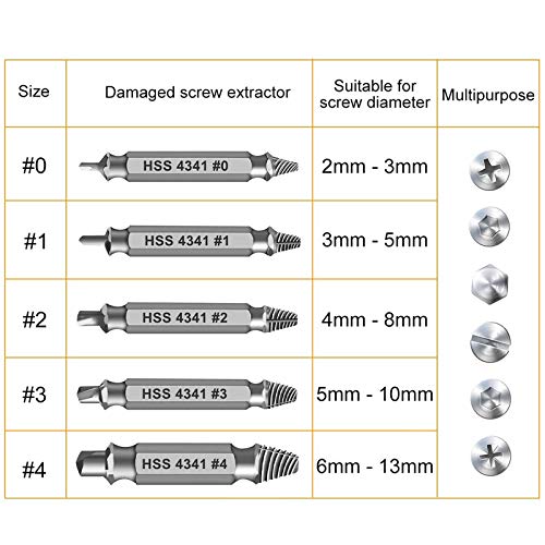 Gifts for Men,Damaged Screw Extractor Set,Christmas Stocking Stuffers for Adults Men Him,Mens Gifts for Dad,Husband,Stripped Screws Bolt Drill Bit Tools for Easy Removal of Rusty Broken Screw