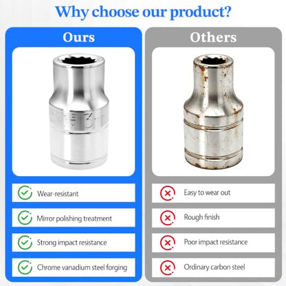 2 Pcs 1/2" Drive 13mm Shallow Impact Socket | Anti-Rounding 12 Point Design, Square Chamfered Opening, Easy Removal of Axle Nut - color: Shallow, size: 13mm