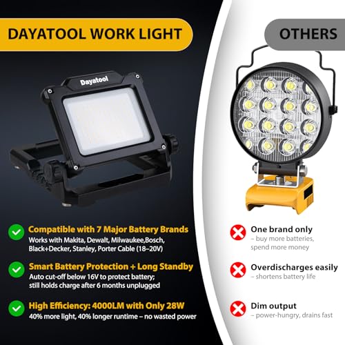 Cordless 25W 4000lm LED Magnetic Work Light Compatible for Makita, Dewalt, Milwaukee, Bosch, Black and Decker, Porter Cable, Stanley 18-20V Battery, Black (AC Power Adapter Included) - style: AC Hybrid Version-4K LM-Black