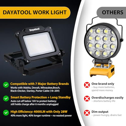Cordless 25W 4000lm LED Magnetic Work Light Compatible for Makita, Dewalt, Milwaukee, Bosch, Black and Decker, Porter Cable, Stanley 18-20V Battery, Black (AC Power Adapter Included) - style: AC Hybrid Version-4K LM-Black
