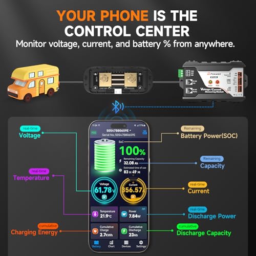 2026 Bluetooth Battery Monitor with 600A Smart Shunt FOXWELL BT630, Track Volt/Amp/Watt/Capacity, 8 Protection Alarms, for LiFePO4/Lithium/RV/Solar/Marine/Off-Grid, Extend Battery Life, Easy Install