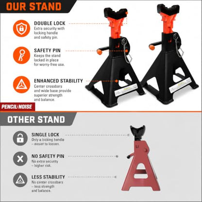 Jack Stands, 3 Ton(6600 Lbs) Capacity with Rubber Cover and Large Foot Base, Heavy Duty Steel Double Locking Car Lifting Stand, 1 Pair (Black Orange(with Rubber Cover)) - color: Black Orange(with rubber cover)