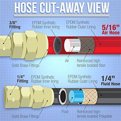Master Elite Series 6 Foot Air and Fluid Hose Assembly Set with Fittings for Spray Guns, Paint Pressure Pot Tanks, Professional Heavy Duty - Air 3/8" NPS, 5/16" ID & Fluid Hose 1/4" NPS, 1/4" ID - size: 6-Foot Set