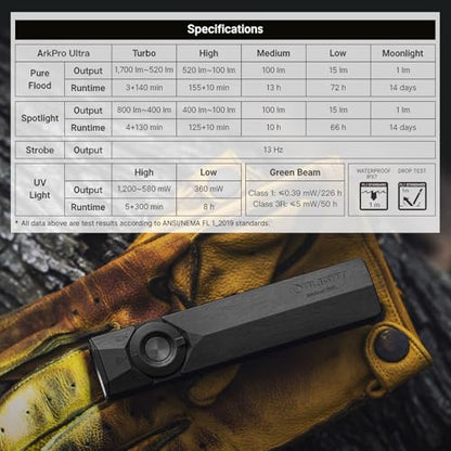 OLIGHT ArkPro Ultra Rechargeable Flat EDC Flashlight,1700Lumens,Onyx Black | Green Beam, UV Light, White LED, OAL, Pocket Flashlight, USB-C Magnetic, Work Light, Bright for Camping, Emergency, Outdoors - color: Onyx Black