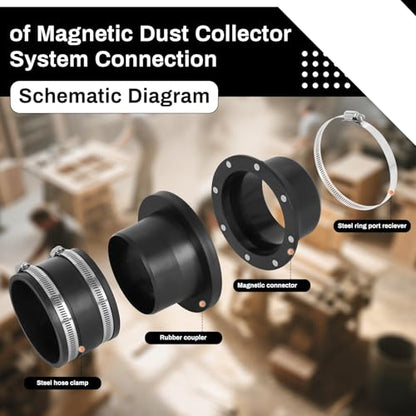 Magnetic Dust Collection Fittings 7-pack for 4" Shop Vac Hoses | Quickly Switch Hoses Between Woodworking Machines, Neodymium Magnet - size: 4" Magnetic Starter Kit 7-Pack