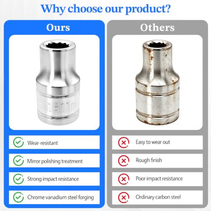 2 Pcs 1/2" Drive 11mm Shallow Impact Socket | Anti-Rounding 12 Point Design, Square Chamfered Opening, Easy Removal of Axle Nut - color: Shallow, size: 11mm