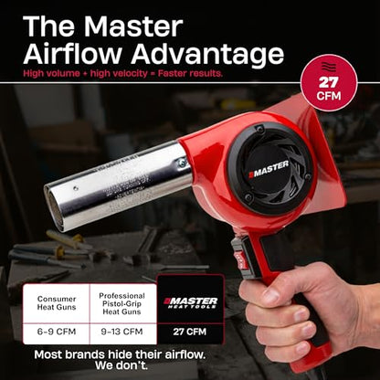 Master Appliance HG-301D Industrial Heat Gun, Quick Change Plug-In Heating Element, 800° F, 120V, 1440W, 12 Amps, Engineered In USA - style: HG-301D, 120V