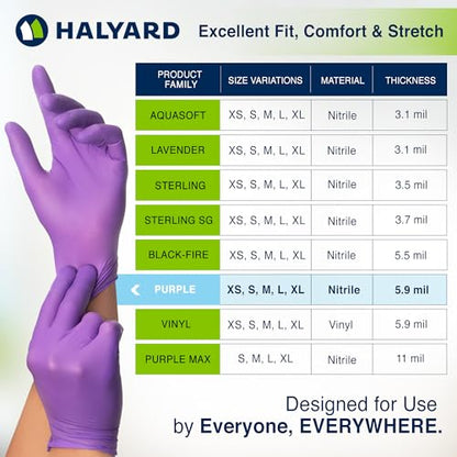 HALYARD Purple Nitrile Dental Patient Exam Gloves, Non-Sterile, 5.9 mil, 9.5 Inches, Purple, Small, 53431 (Box of 100) - size: Small