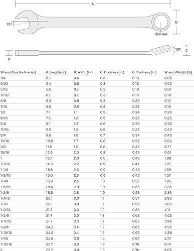 TEKTON 1 Inch Combination Wrench | 18266 - size: 1 in., style: Standard