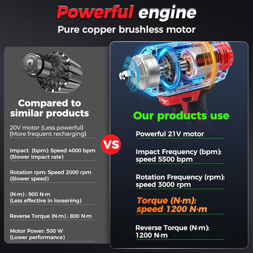 Cordless Impact Wrench 885 Ft-lbs (1200N·m), Brushless High Torque 1/2" Impact Gun, 21V 2×4.0Ah Batteries, 3-Mode Speed Control, Impact Wrench with 5 Sockets + Extension Bar for Car, Truck, RV & Mower