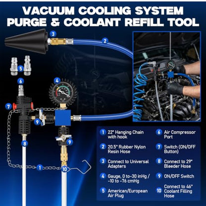 33 Pcs Coolant Pressure Tester & Vacuum Refill Kit, 23 Adapters