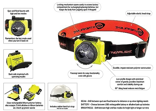 Streamlight 61601 Double Clutch 125-Lumen 1,700-Candela Headlamp, Black - color: Black, style: USB Rechargeable