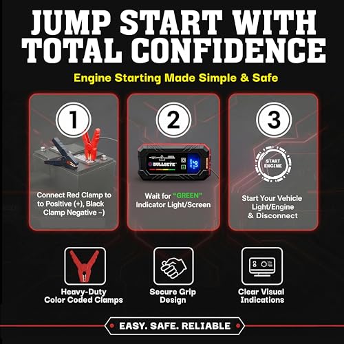 Bullseye SafetyXL 12V 1000A Car Battery Jump Starter Box with Jumper Cables | Spark + Reverse Polarity Protection, 1800 mAh, Rechargeable Power Bank, LED Flashlight - for 6.0L Gas / 3.0L Diesel Engines