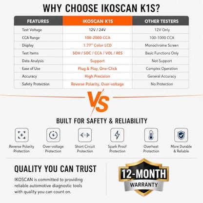 IKOSCAN K1S Car Battery Tester 24V 12V Load Tester | 100-2000CCA Car Alternator Tester,Alternator Analyzer,for Car Truck SUV Boat Yacht Motorcycle ATV