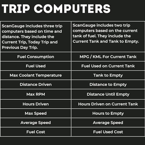 ScanGauge 3 Touch Screen OBD2 Scanner, Digital Gauges & Trip Computer SG3 | Digital Gauges, WiFi Updates, SG3