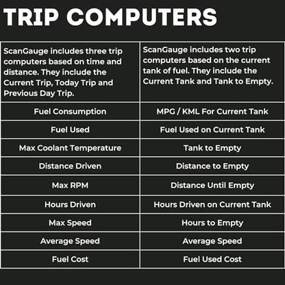 ScanGauge 3 Touch Screen OBD2 Scanner, Digital Gauges & Trip Computer SG3 | Digital Gauges, WiFi Updates, SG3