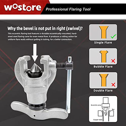 Wostore Eccentric Flaring Tools Set and Tube Cutter Kit for 7 Dies Sizes 3/16-3/4inch Refrigeration HVAC 45 Degree Heavy Duty - size: 7 Sizes Tool with Tube Cutter