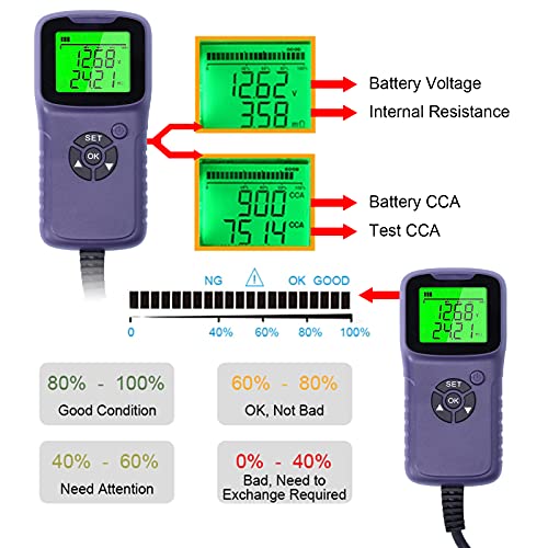 A300 Digital Car Battery Tester, Automotive Battery Analyzer, LCD Display with Load Test System for 12V Batteries, Includes Heavy Duty Clamps and Beep Remind Function (Purple) - color: Purple