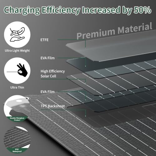 Paodekua 15W 12V Waterproof MPPT Solar Battery Charger & Maintainer, UltraSmart Charge Controller with V/A Display, OBDII Support & Solar Panel Trickle Charging Kits for Car,Automotive,Boat,RV,Trailer