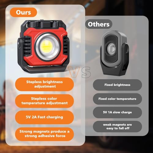 Samyoung 2-Pack 2400LM Magnetic Rechargeable LED Work Light, Up to 80 Hours | Dual-Sided, Stepless Dimming 2700K-8000K, Magnetic Flashlight with 360° Rotating Stand & Hook, Car Repair, Emergency, Red - color: Red