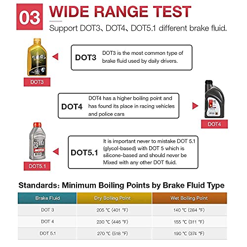 Brake Fluid Tester, Auto Brake Diagnostic Testing Tool, Hydraulic Fluid/Liquid/Oil Moisture Analyzer with 9 LED Indicators for DOT3/DOT4/DOT5.1 Brake Fluid(BF100) - color: BF100