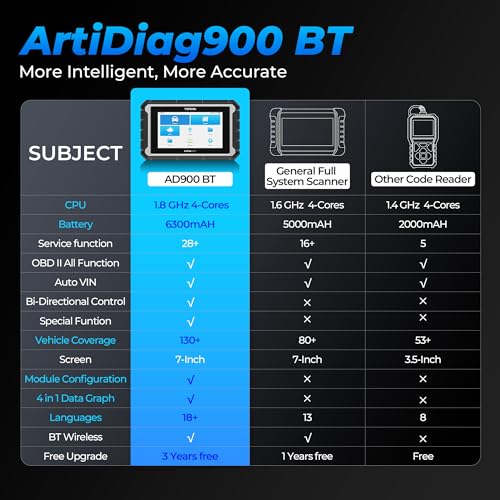 OBD2 Scanner Diagnostic Tool, TOPDON AD900BT Bidirectional Scan Tool with ECU C0ding, 28+ Services, Automotive All Systems Diagnosis Scanner for Car with 2 Years Updates, Active Test