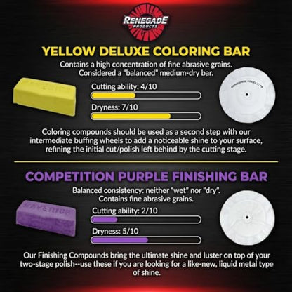 Renegade Products Mo’ Money Gold Standard Bundle | Complete Aluminum & Stainless Steel Polishing Kit with Buffing Wheels, Compounds, Q16 Spray Polish & Sanding Discs | High-Luster Mirror Shine System