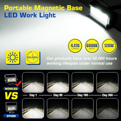 WFPOWER Magnetic LED Work Light Bar, 48W LED Combo Beam Light Pod with Magnetic Base Mount, Portable LED Light Flood and Spot for Camping Car SUV Boat Bar Truck Driving Lamp Fog Lights - size: Portable Magnetic Work Light