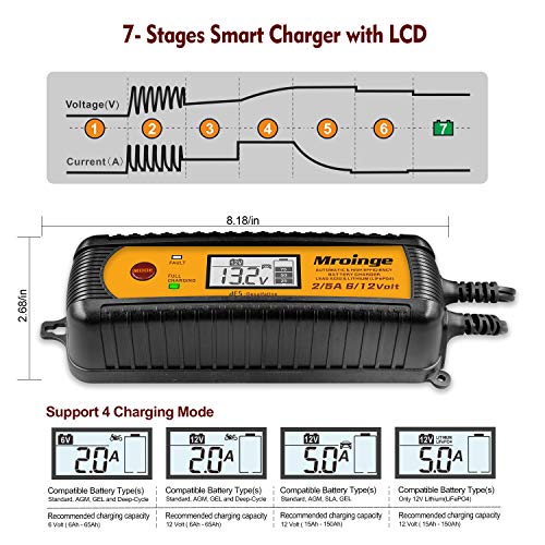 Smart Battery Charger, Mroinge 5A 6V/12V Automatic Battery Charger/Maintainer/Desulfator for Cars, SUVs, Trucks and More, Suitable for Charging Lead-Acid & Lithium (LiFePO4) Batteries