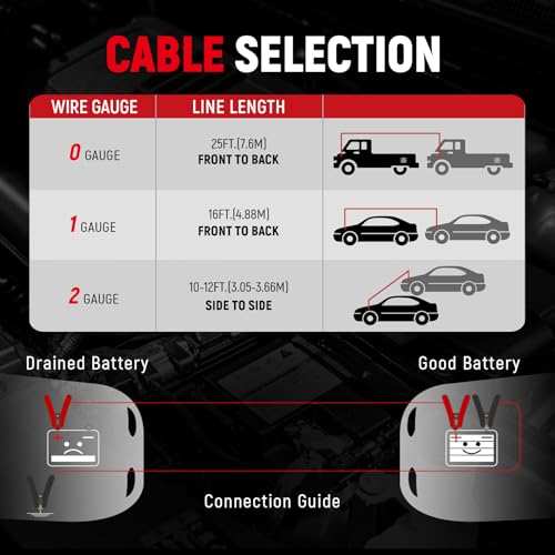 TOPDC 2 Gauge 20 Feet Heavy Duty Jumper Cables, Reverse Polarity Protection | Reverse polarity protection, heavy duty 2 Gauge cables and a carry bag for car, SUV and truck battery use. - size: 2 Gauge, 20FT w/ Protecter