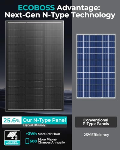 100W TÜV Certification Solar Panel, N-Type 16BB 25.6% Efficiency | 100 Watt Solar Panels Monocrystalline Modules for 12V Off-Grid Systems, Trailers, Campers, Boats, Farms, Cabins and Rooftops - style: 100W