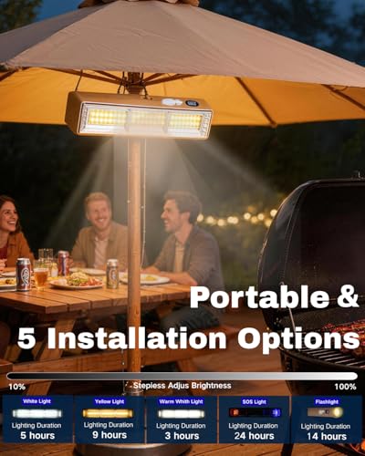 Rechargeable Magnetic Work Light Bar, Super Bright LED Underhood Light LCD Display, 2500mAh Battery USB Output, Solar/USB-C, 5 Modes Red/Blue Strobe, IP65 Waterproof for Mechanic Garage Camping Truck - size: 8.66"L x 1.57"W x 1.69"H