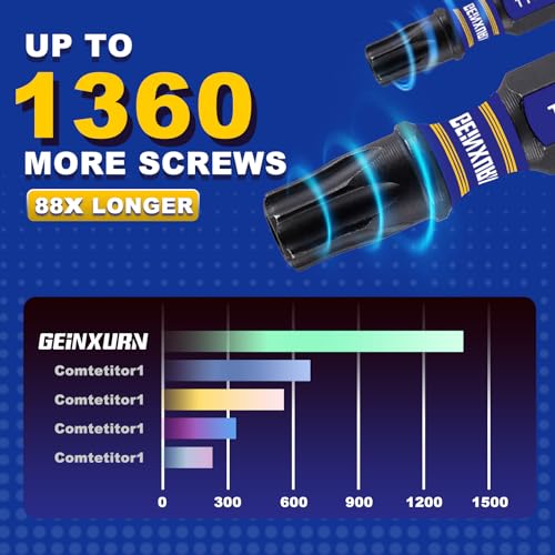 Geinxurn 2 In. Security T25 Impact Magnetic Screwdriver Bit Set, 15 Pieces #25 Torx Head Power Bit Set, S2 Alloy Steel Hollow Star Bit Set - size: 2"-15PCS, style: TT25