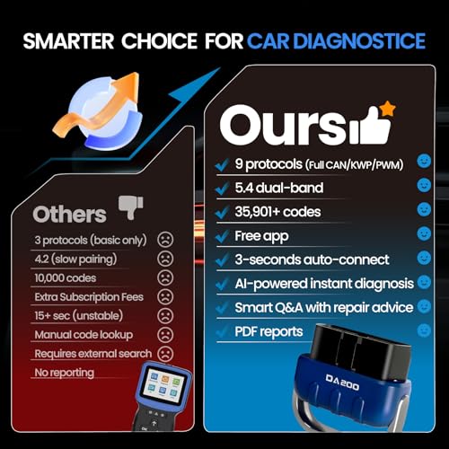 Bluetooth OBD2 Scanner Diagnostic Tool with AI Repair Guides, Wireless OBDII Scan Tool w/Battery Test & Live Data Readiness, Check Engine Light Car Code Reader for iOS & Android w/Free APP