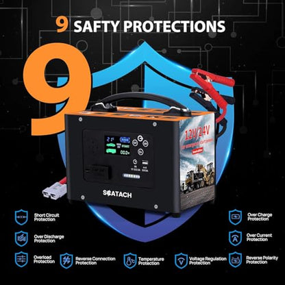10000A Car Jump Starter, 24V 155WH Car Battery Jumper Starter for All Gas & All Diesel Engines, Heavy Duty Jump Starters Power Station Truck Jump Starter for Camping - color: coal black‌