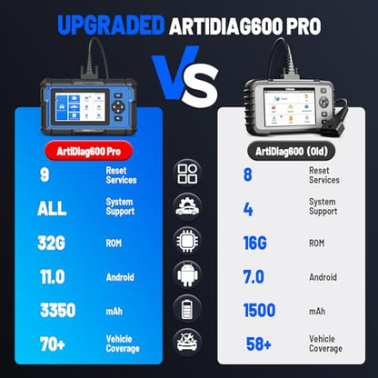 TOPDON ArtiDiag600 Pro, OBD2 Scanner Diagnostic Tool for All Systems, Code Reader Scan Tool with 9 Essential Maintenance Functions, Upgraded Version of AD600S/AD500, Lifetime Free Update