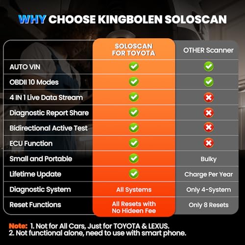 KINGBOLEN SOLOSCAN Bidirectional Scan Tool for Toyota & Lexus | Lifetime Updates, Bluetooth for iOS & Android App, Full System Diagnosis, Resets, Active Tests, AutoVin, No Subscription